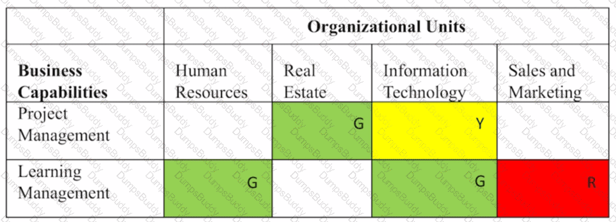OGBA-101 Question 12